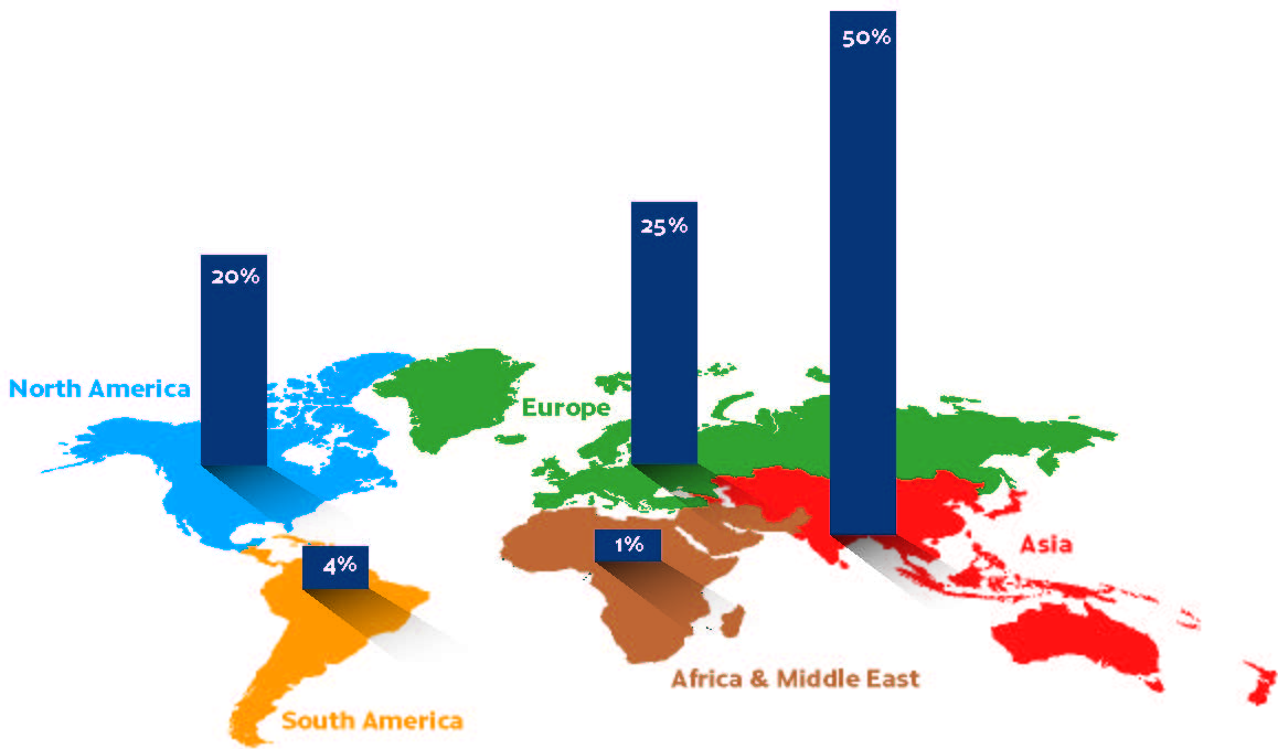 4.16 specialty paper and paperboard production by region