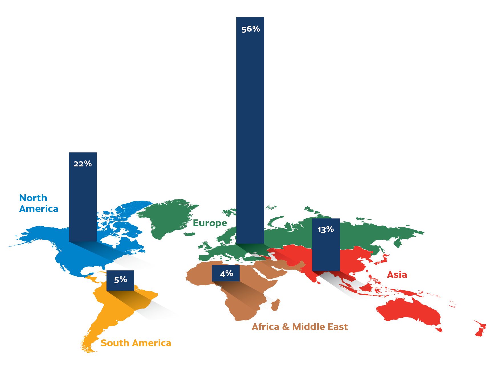 global iml market by region 2025