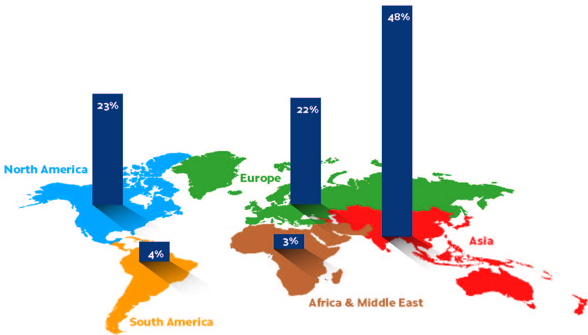 global market for ps adhesives
