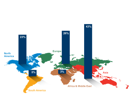 global ps label market by region 2025 presentation