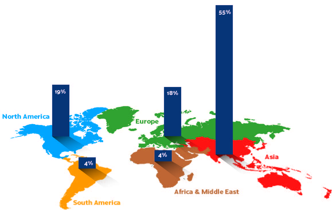 global ps tape market 2024