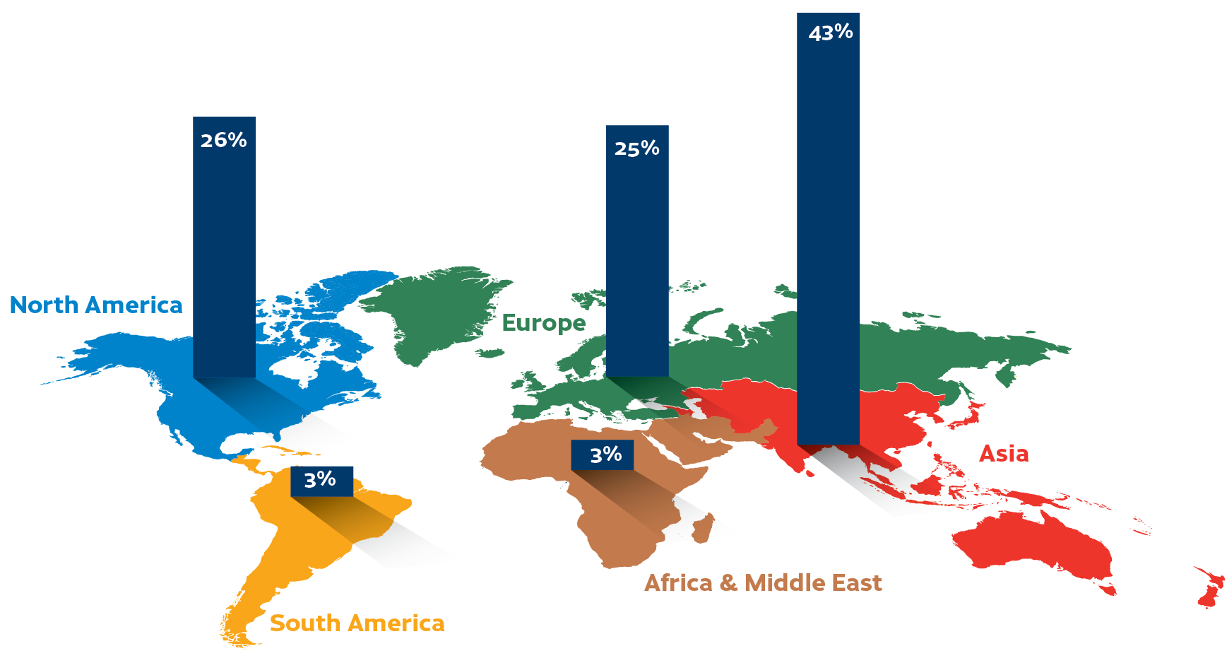 global release liner market by region 2024 01