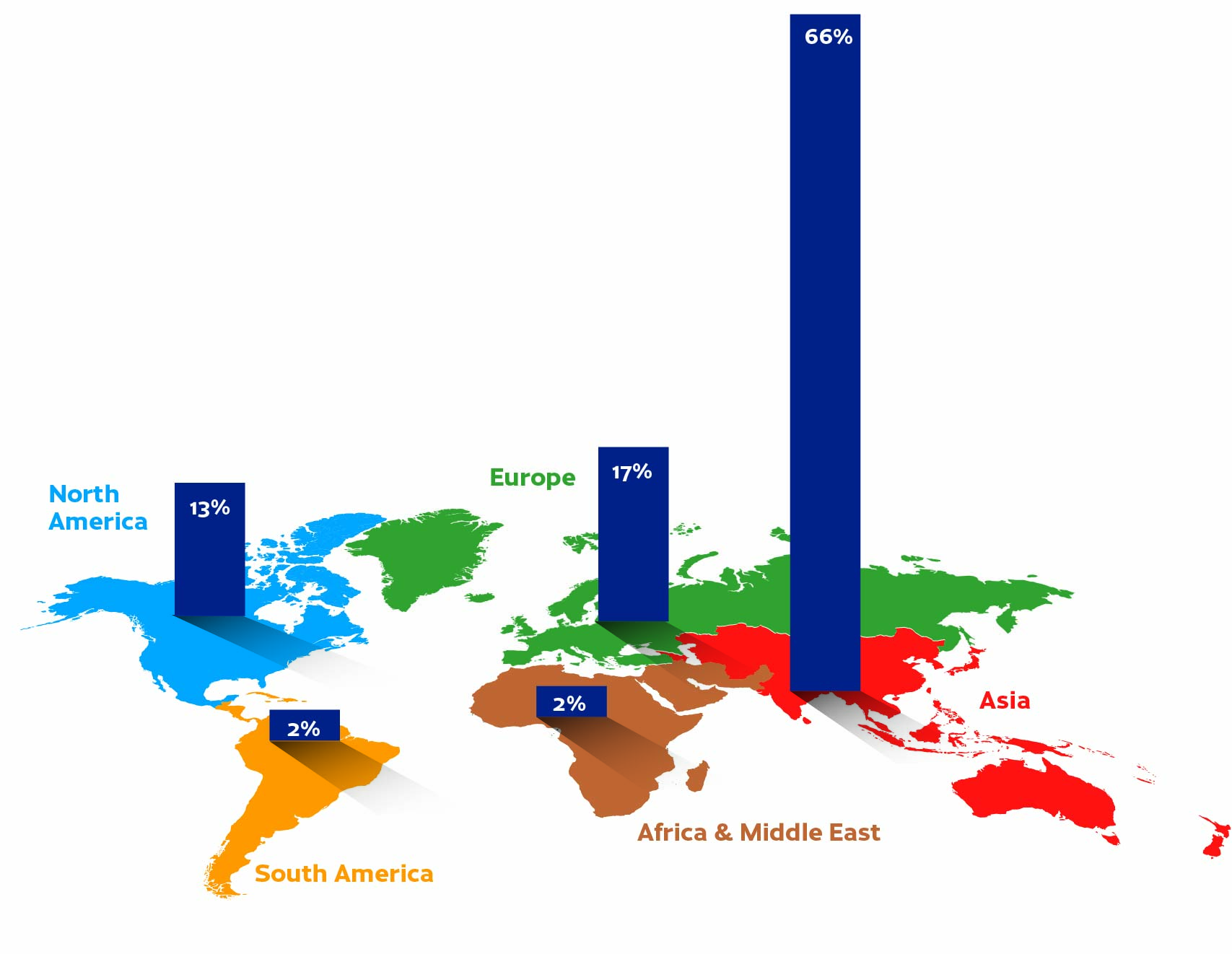 global sleeve label market by region 2025