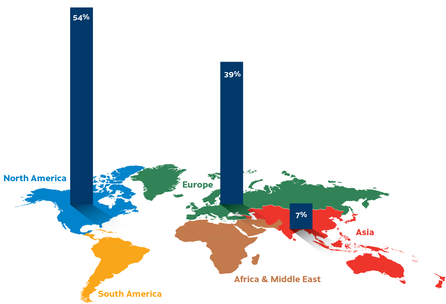 global total linerless market by region 2024 01