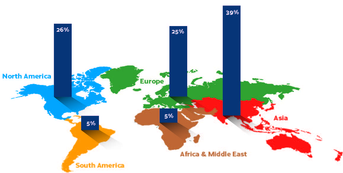 graphic arts market by region 2024