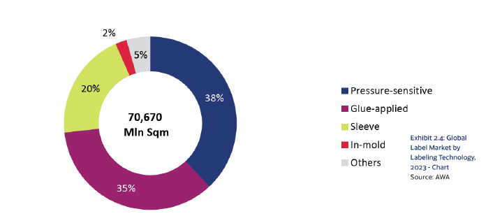 product decoration market with a positive outlook on the horizon